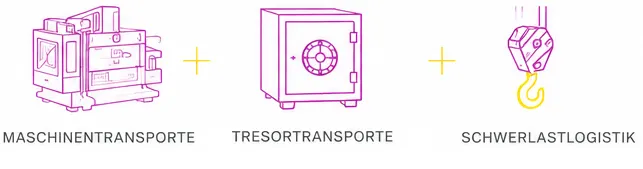 Spezialtransporte/Schwertransport Leistungen